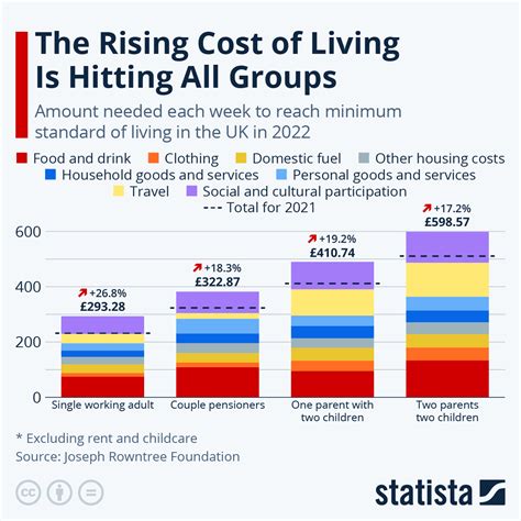 fap lottery|FEDERAL COST OF LIVING CHANGES FOR THE FOOD .